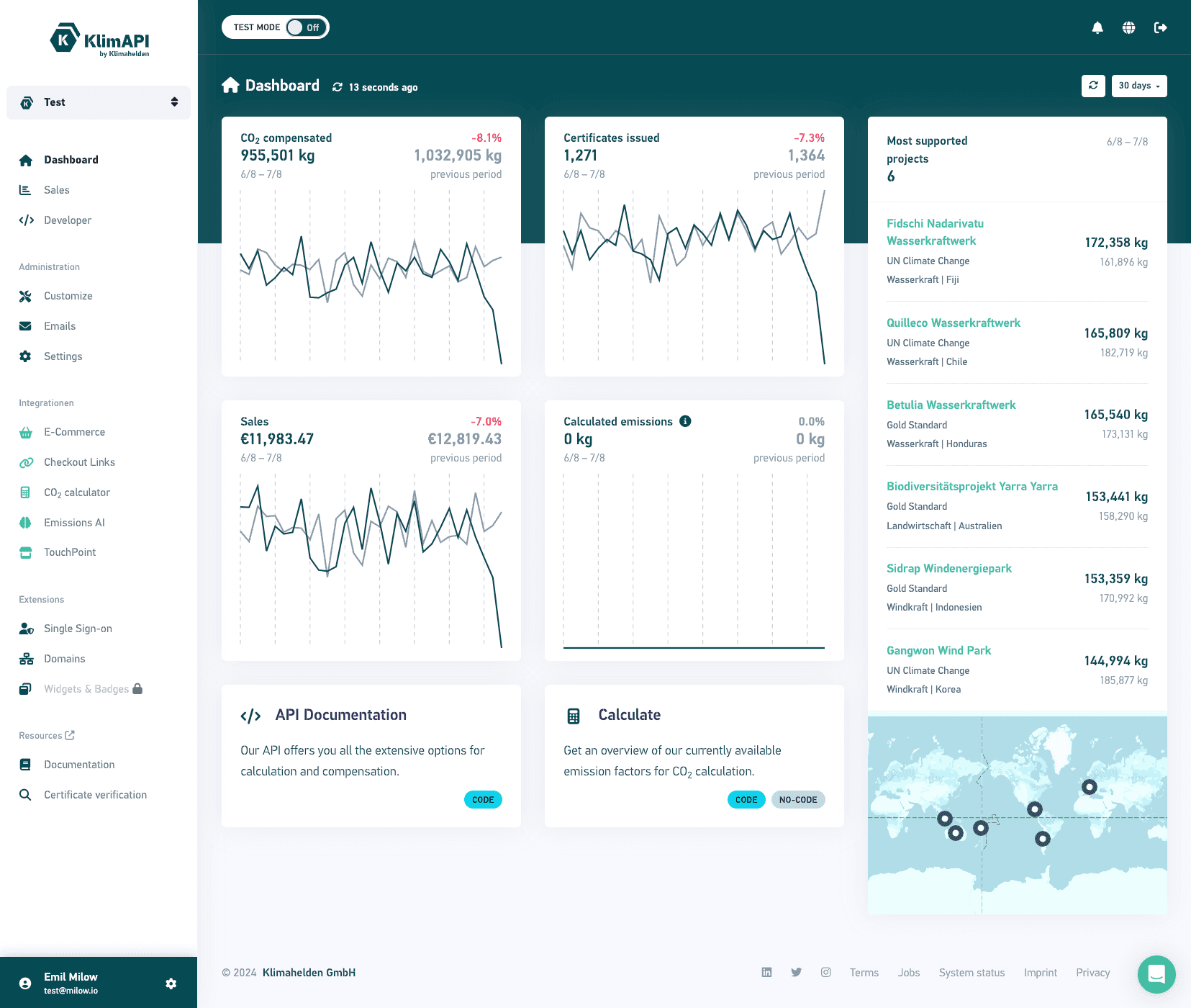 Dashboard Dashboard